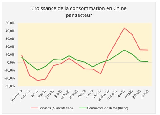 graph2_croissance_consommation_chine