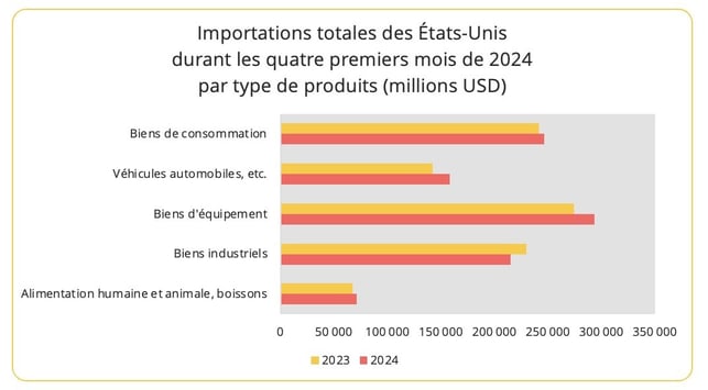 graph2_us_import_type_marchandises