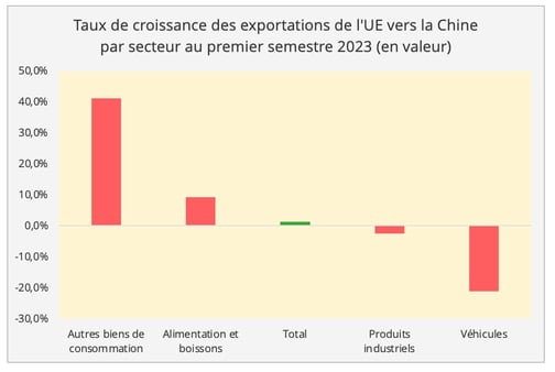 graph3_croissance_exportations_ue_chine