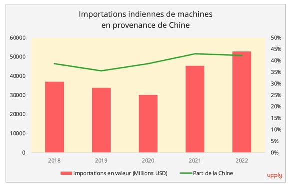 graph4_import_machine_inde_chine