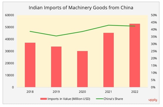 graph4_india_imports