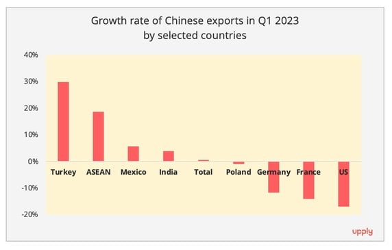 graph6_chinese_exports