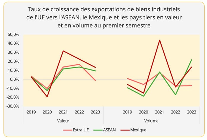 graph6_exports_biens_industriels_ue