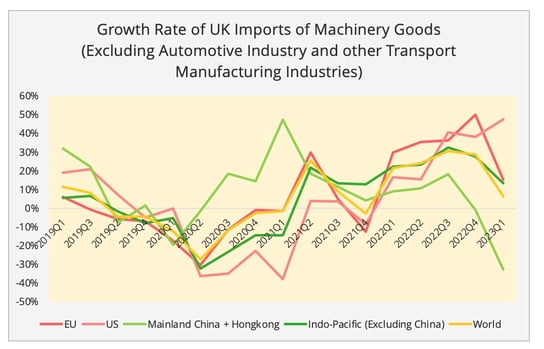 growth_rate_machinery_goods