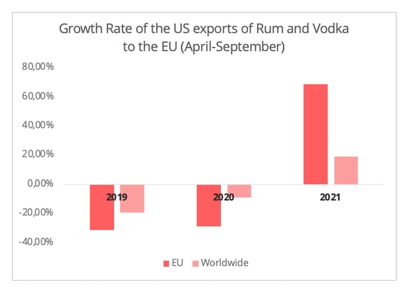 growth_rate_rum_vodka