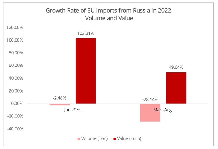 growth_rates_eu_imports_russia