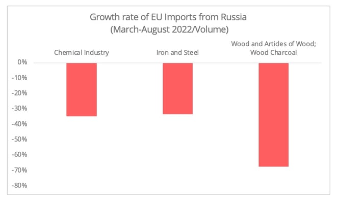 growth_rates_imports_sectors
