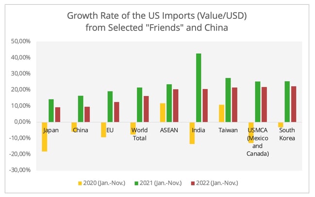 growth_rates_us_imports