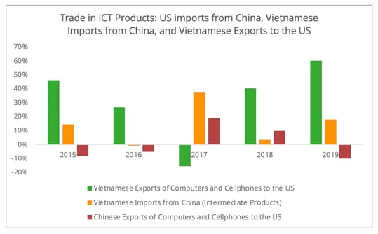 ict_products_vietnam