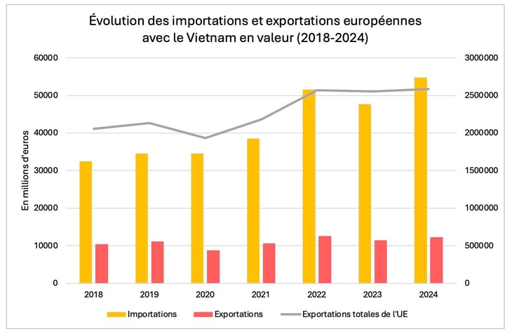 import_export_vietnam_2018-2024