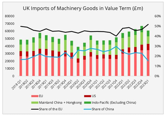 import_uk_machinery_goods