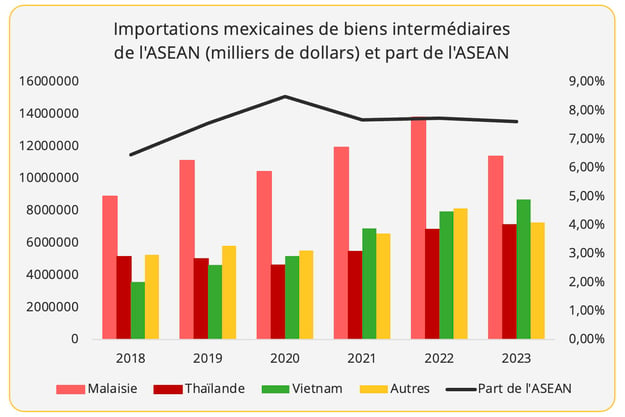 importations_mexique_asean