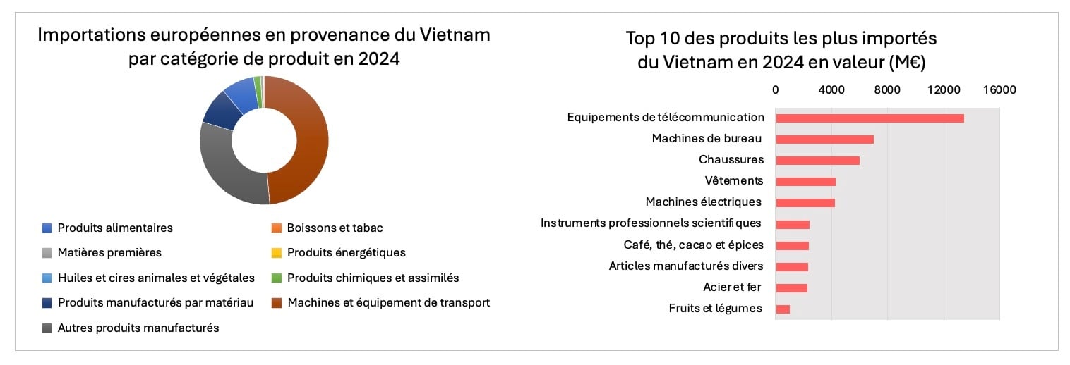 importations_ue_du_vietnam_par_produit-1
