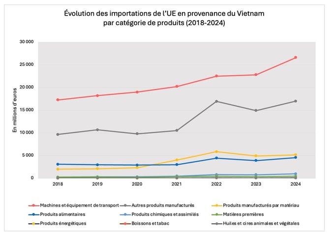 importations_ue_du_vietnam_par_produit