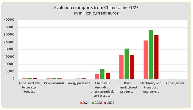 imports_eu27_from_china_per_product