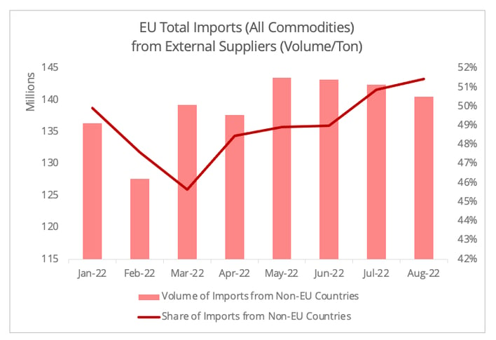 imports_external_suppliers_all_commodities