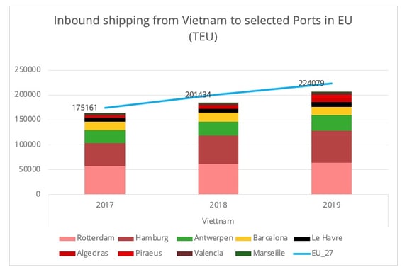 inbound_shipping_vietnam