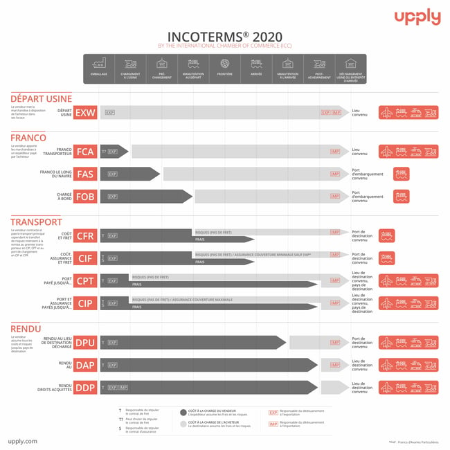 incoterms-tableau-web