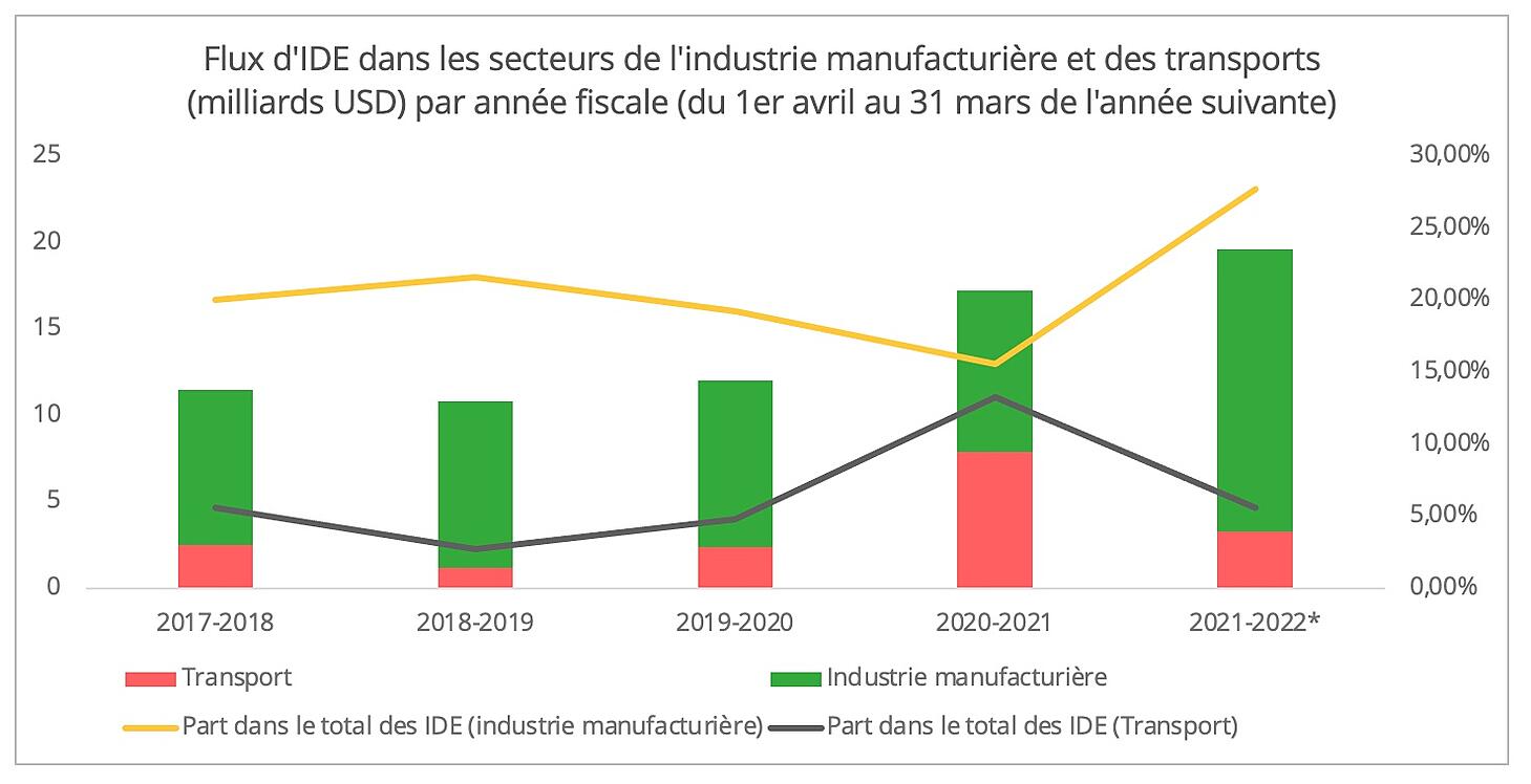 La place de l’Inde dans une logistique mondiale plus politisée