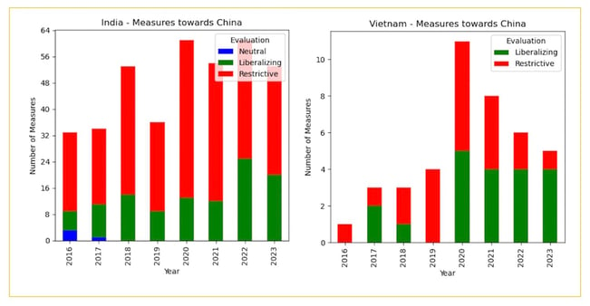 inde_vietnam_mesures_commerciales_envers_chine