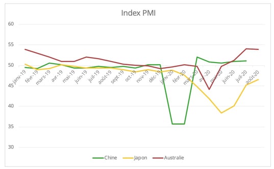 index_pmi