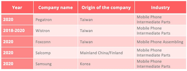 india_relocation_electronic_companies