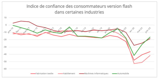 indice-confiance-conmmateurs