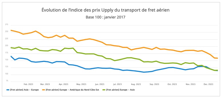indice_fret_aerien_2023
