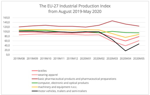 industrial-production-index