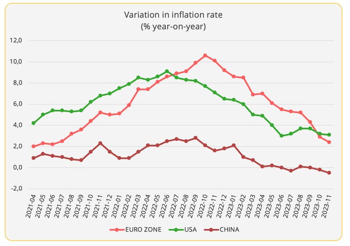 inflation_rate_2023-1
