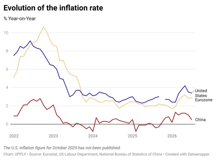 inflation_rate_july_2026