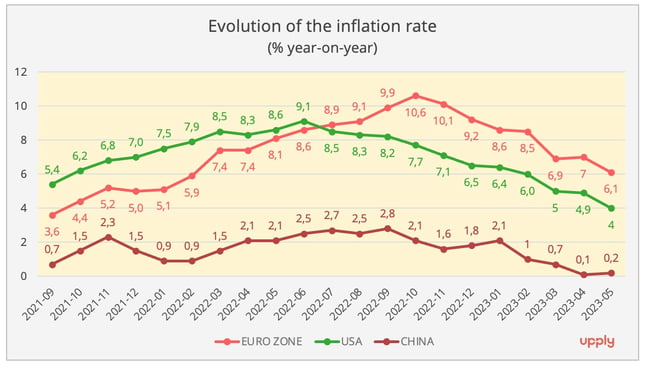 inflation_rate_june_2023