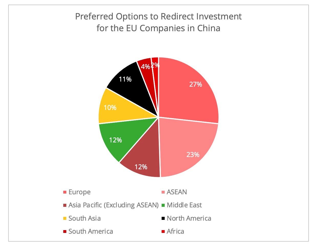 India: A Promising Option In Light Of The “China Plus One” Strategy