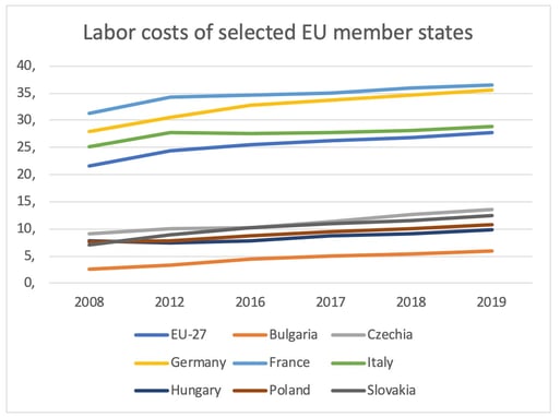 labor-costs-europe