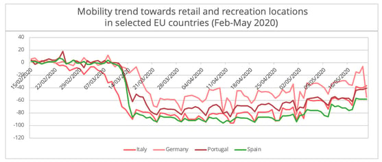 mobility-trends-ue