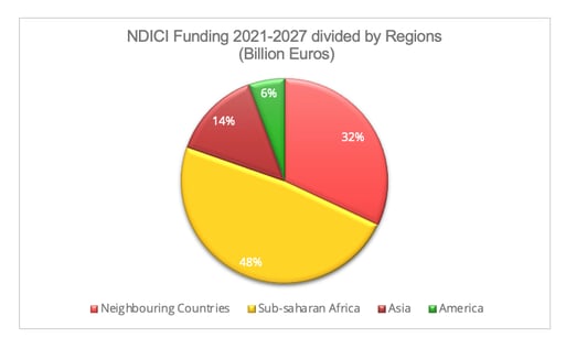 ndici_funding