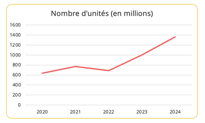nombre_colis_ecommerce_us