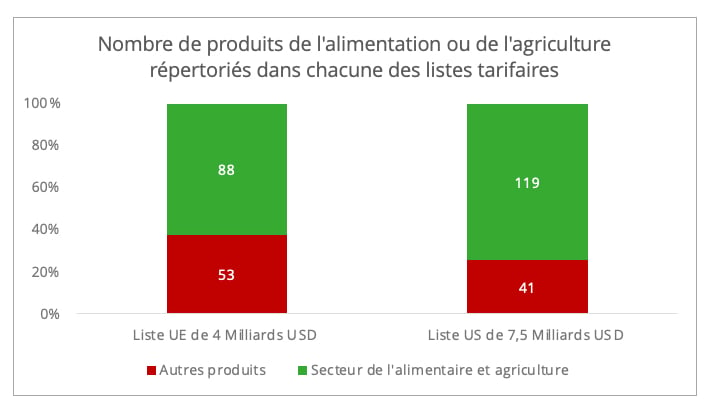 Tarif Des Droits De Douane A L'importation Au Maroc 2020