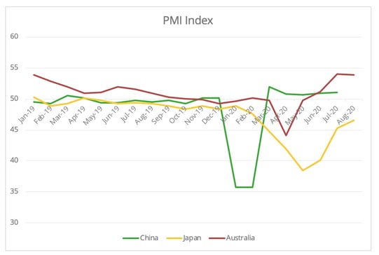 pmi_index