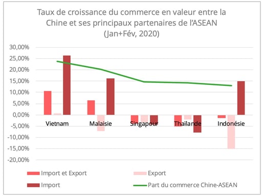 ports-chine-asean