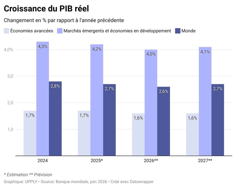 prevision_croissance_pib_juin_2026