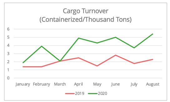 railway_chain_europe_cargo_turnover