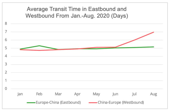railway_china_europe_transit_time