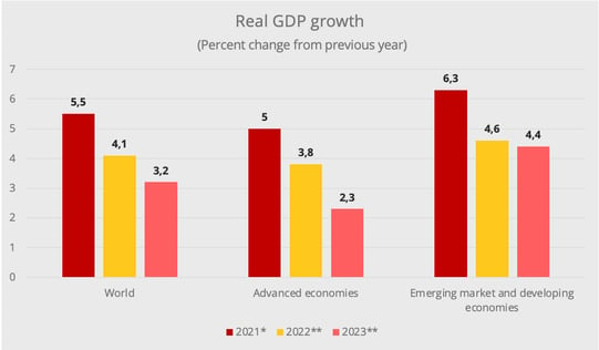 real_gdp_growth_2021_2022_2023