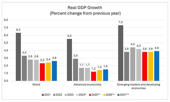 real_gdp_growth_2025_2026