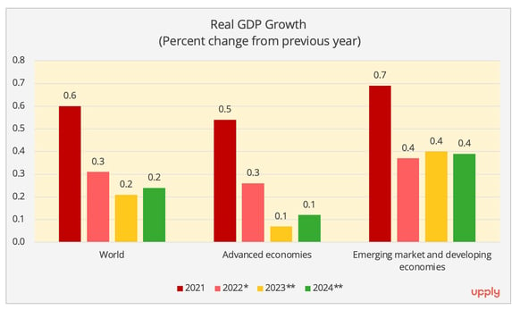 real_gdp_growth_forecast_june_2023