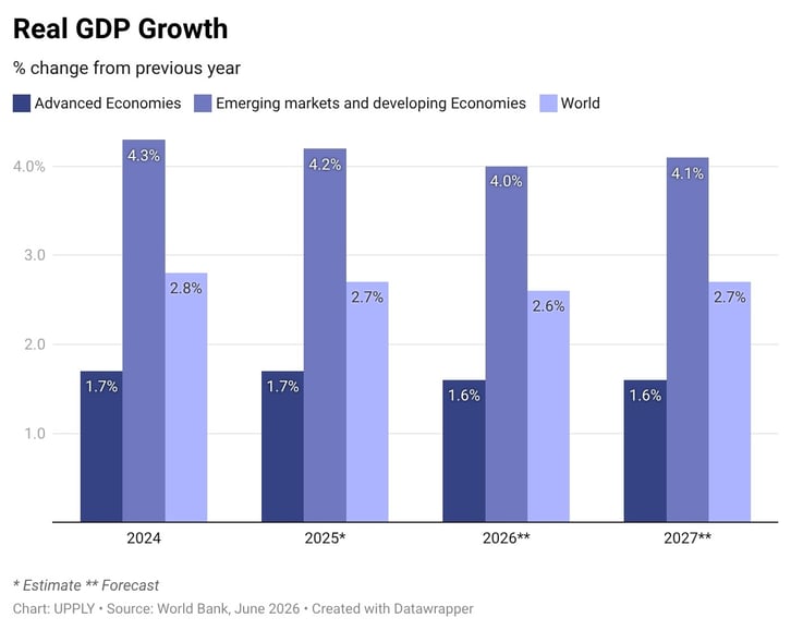 real_gdp_growth_forecast_june_2026