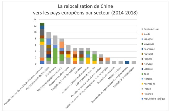 relocalisation-chine-europe