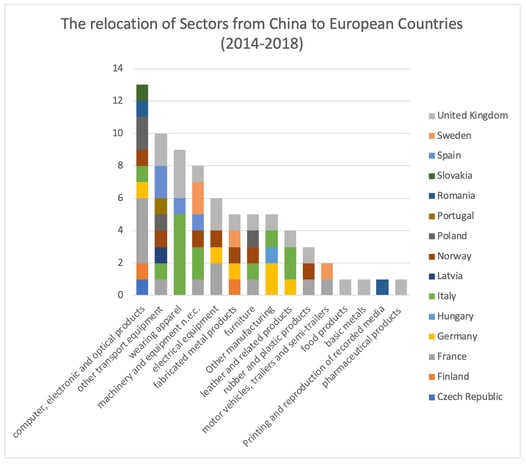 relocation-from-china-to-europe