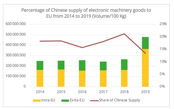 share_chinese_supply_electronic_goods